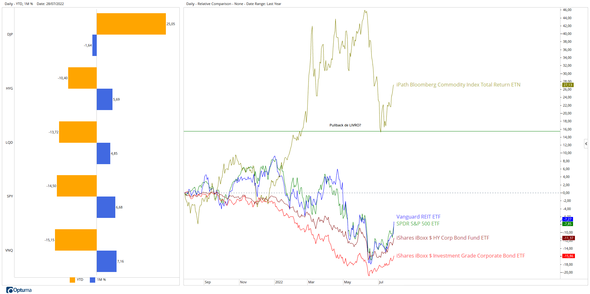 IPath Bloomberg Commodity Index Total Return ETN & Daily - Relative ...