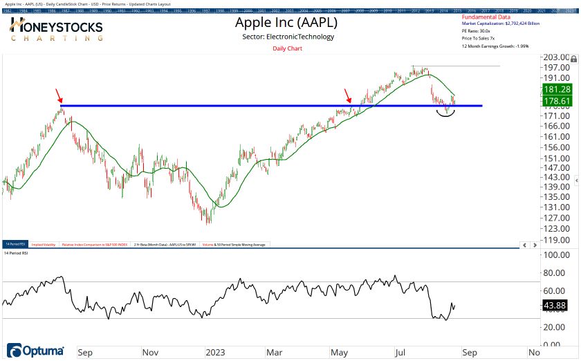 The Weekend Hot List (Stocks, ETF’s & Commodities)