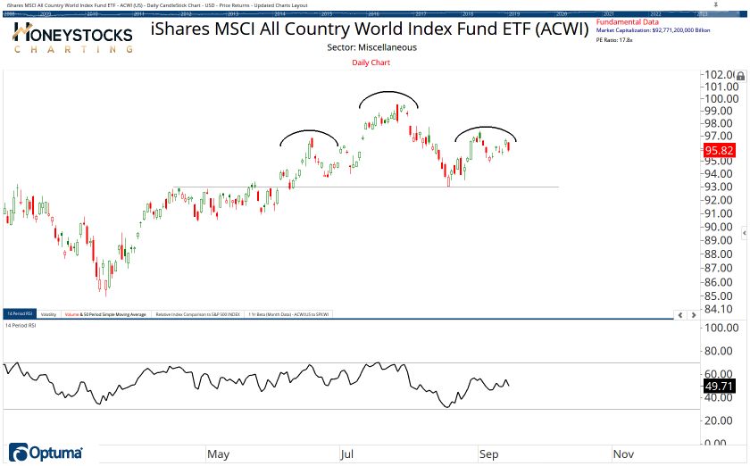 All Country ETF Chart Book