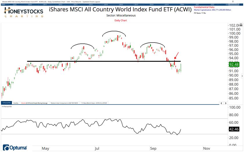 All Country ETF Chart Book