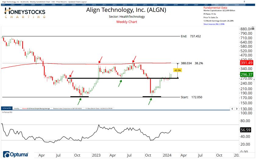 The Weekend Hot List (Stocks, ETF’s & Commodities)