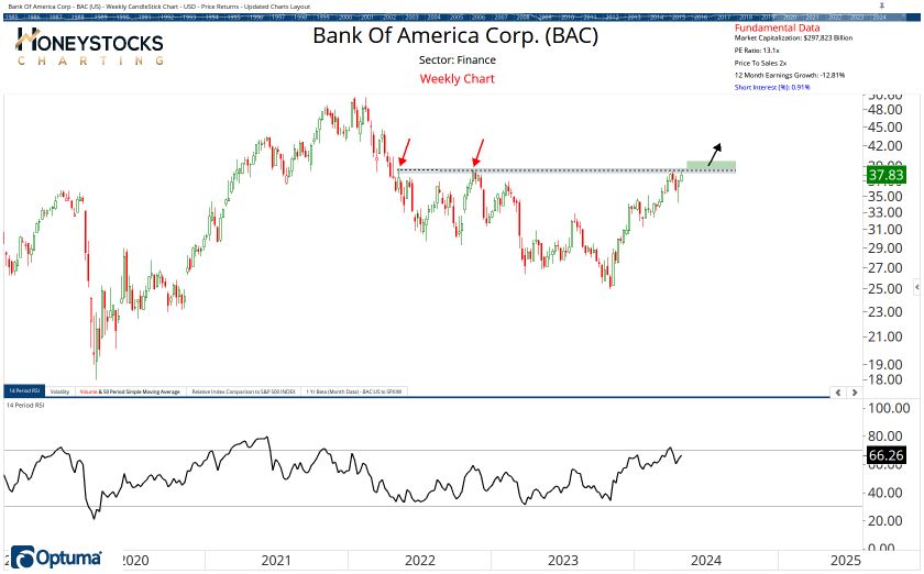 The Weekend Hot List (Stocks, ETF’s & Commodities)