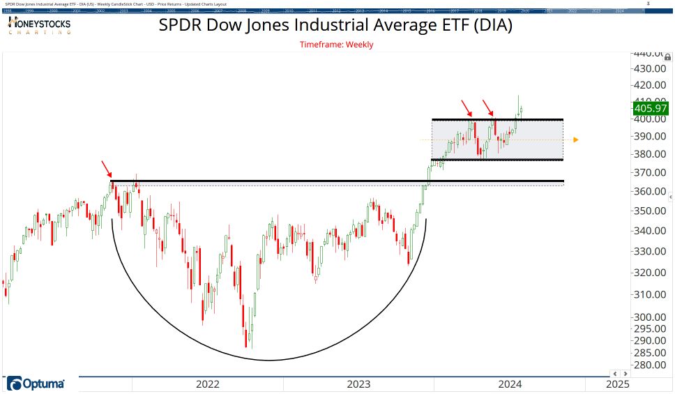 The ETF Chartbook