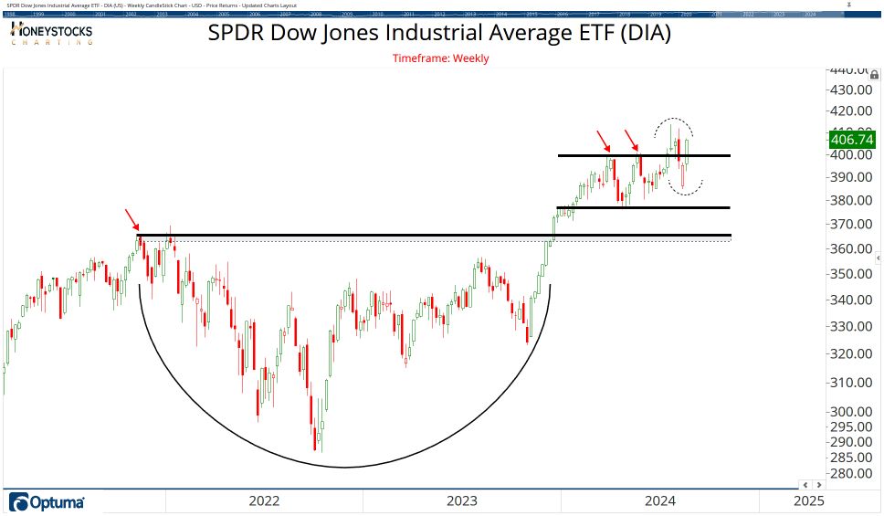 The ETF Chartbook