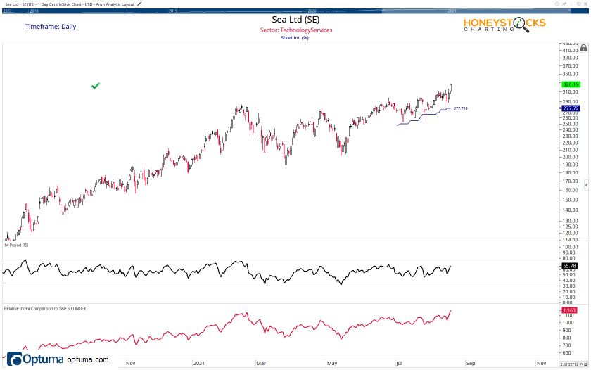 Arun Holdings