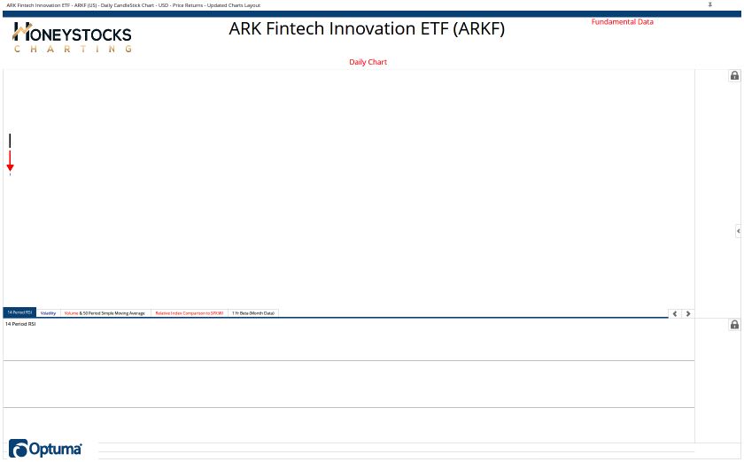 The ETF Chartbook