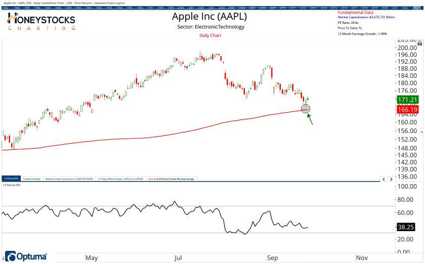 The Weekend Hot List (Stocks, ETF’s & Commodities)