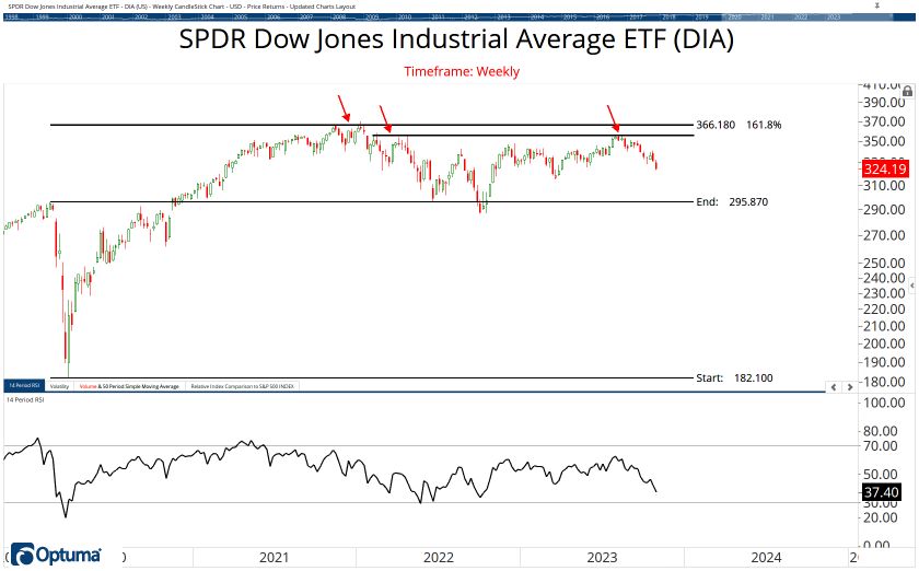 The ETF Chartbook