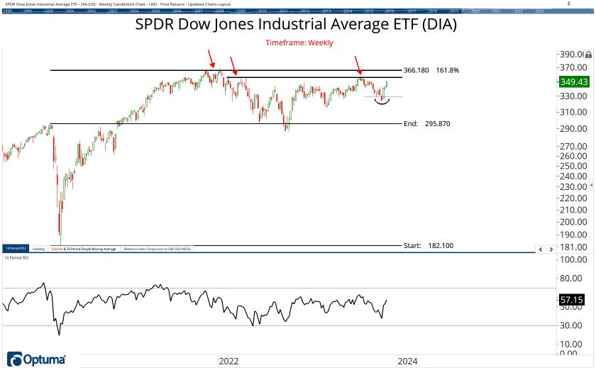 The ETF Chartbook