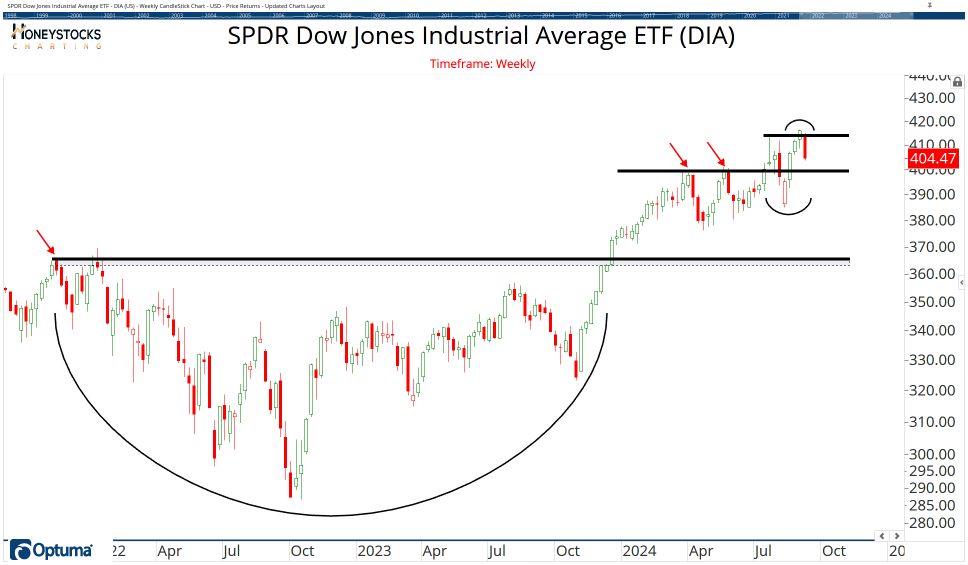 The ETF Chartbook