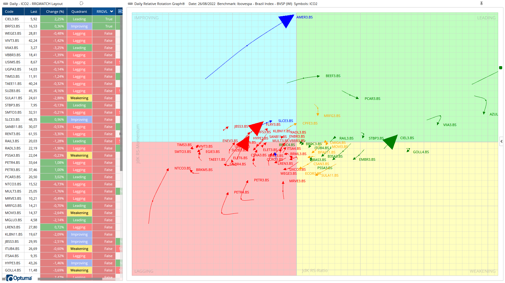 State Street Relative Rotation Graph 29-08 | Optuma Publishing