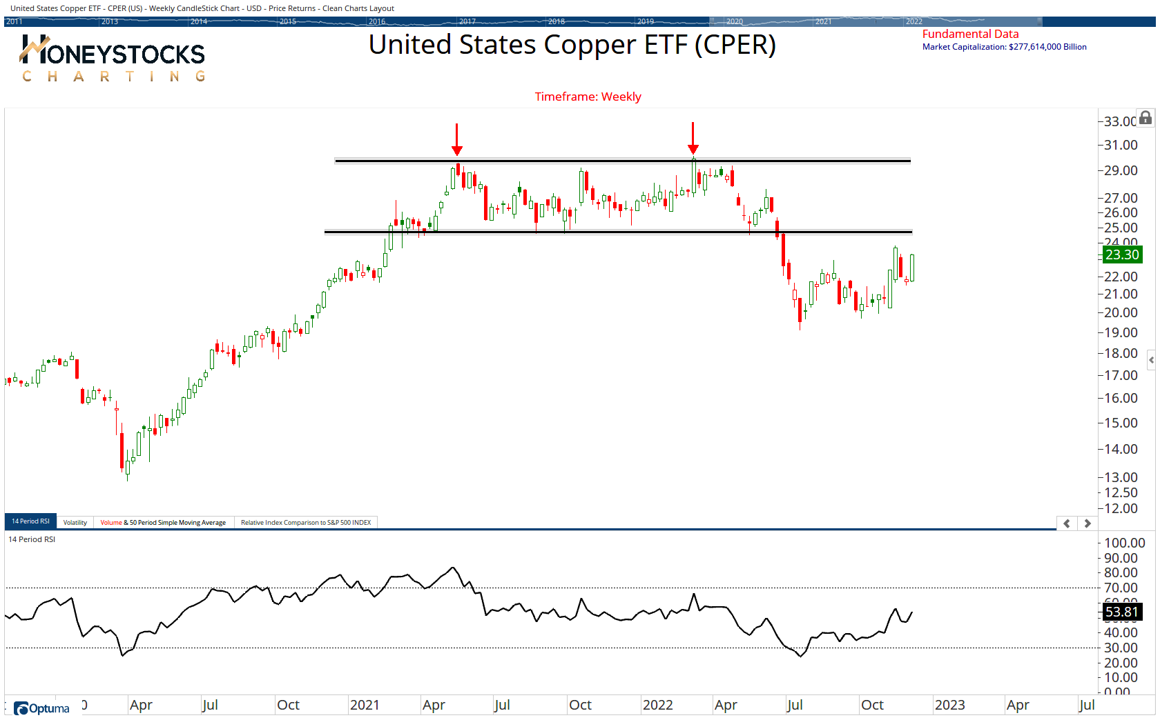 the-etf-chartbook-optuma-publishing