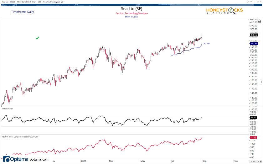 Arun Holdings