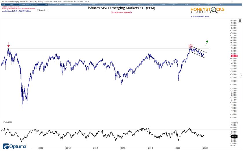 The Chartbook