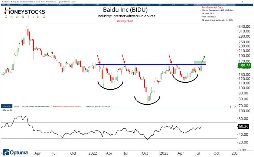 The Weekend Hot List (Stocks, ETF’s & Commodities)