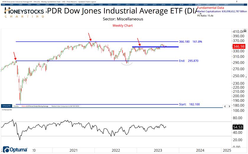 The ETF Chartbook