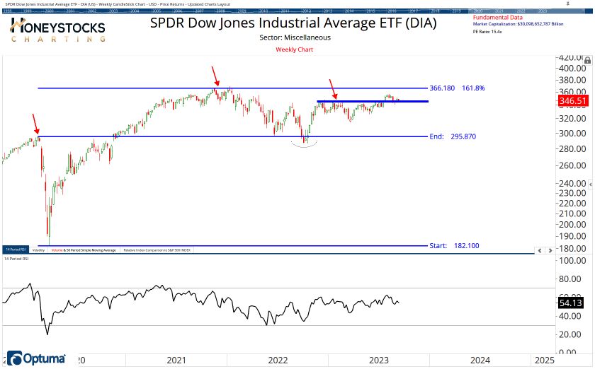 The ETF Chartbook