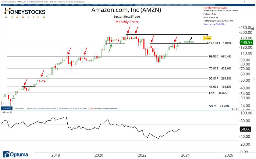 The Weekend Hot List (Stocks, ETF’s & Commodities)