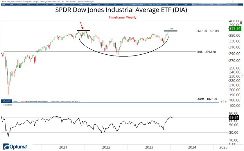 The ETF Chartbook