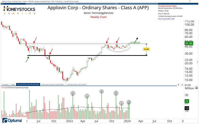 The Weekend Hot List (Stocks, ETF’s & Commodities)