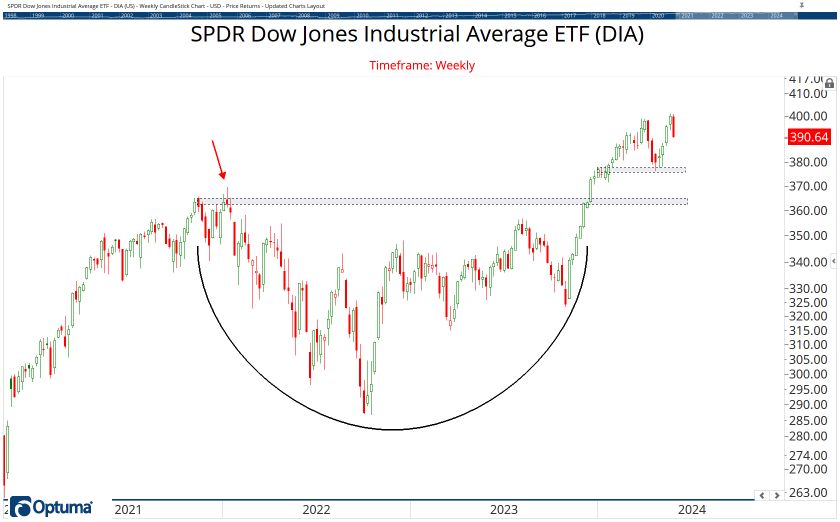 The ETF Chartbook