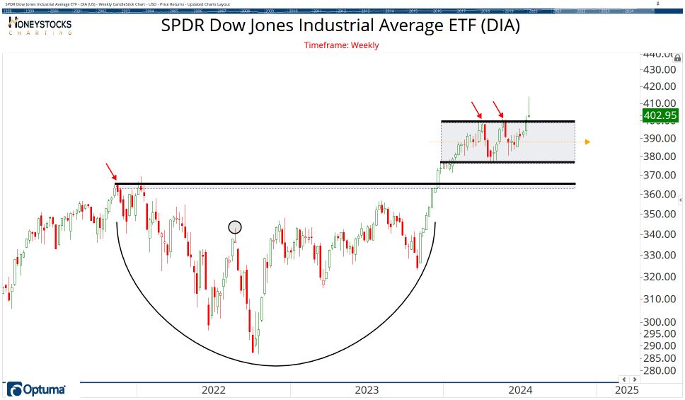 The ETF Chartbook