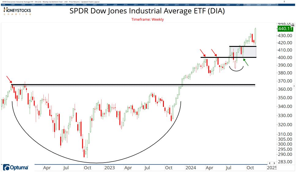 The ETF Chartbook