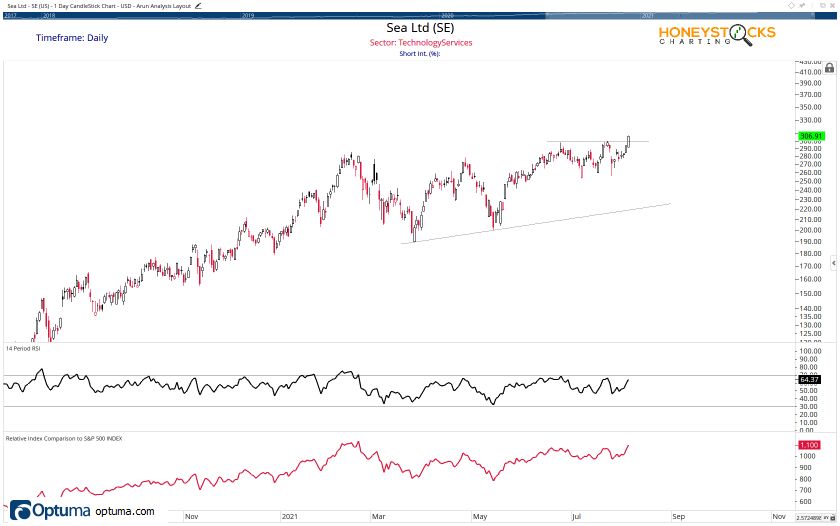 Arun Holdings