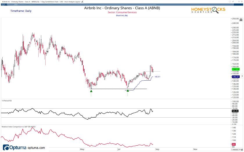 Arun Holdings