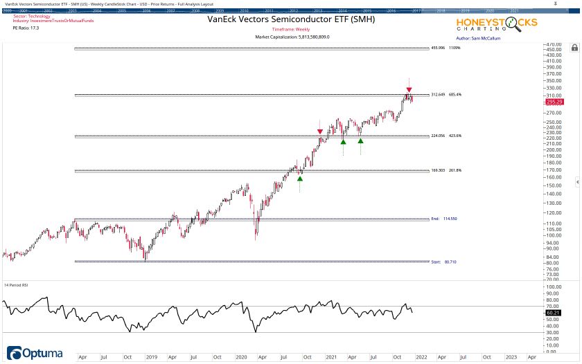 The Chartbook