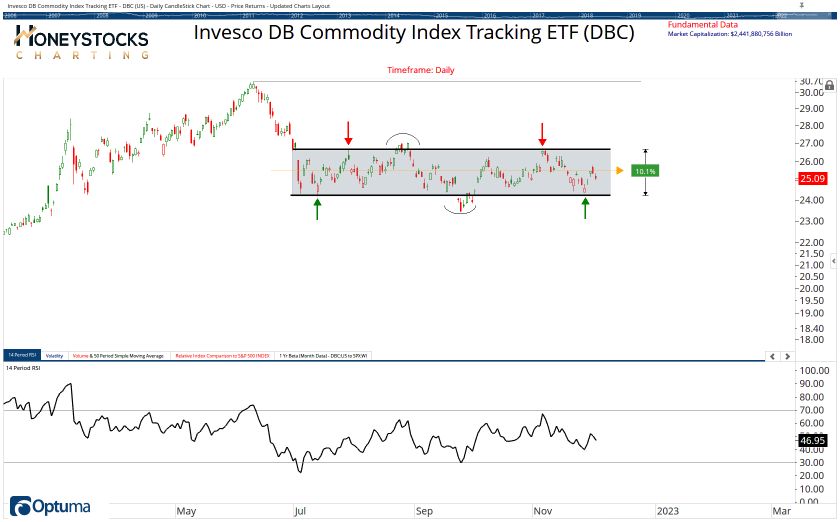 High Conviction Alerts & Ongoing Chart Updates