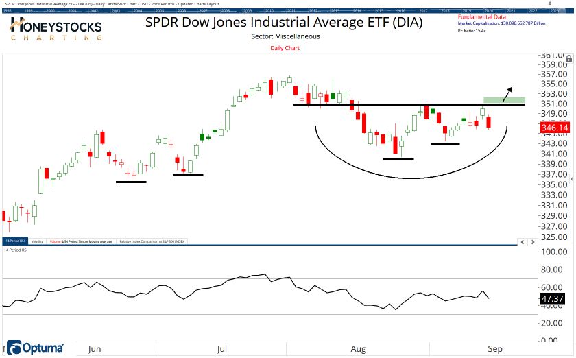 The ETF Chartbook