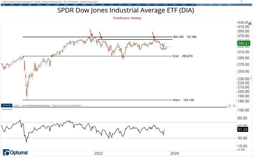 The ETF Chartbook