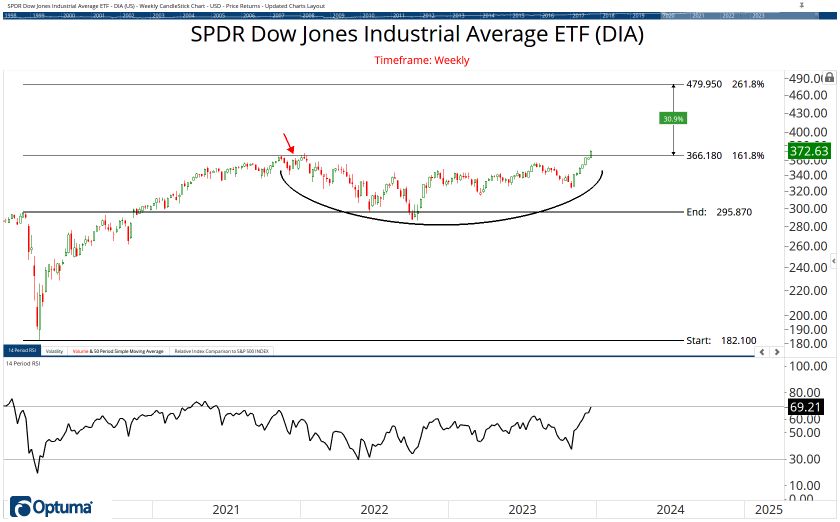 The ETF Chartbook