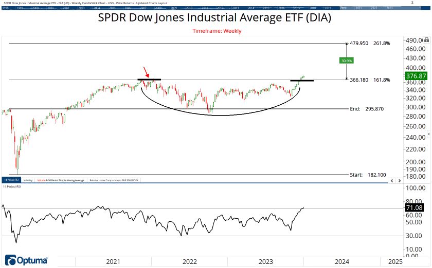 The ETF Chartbook