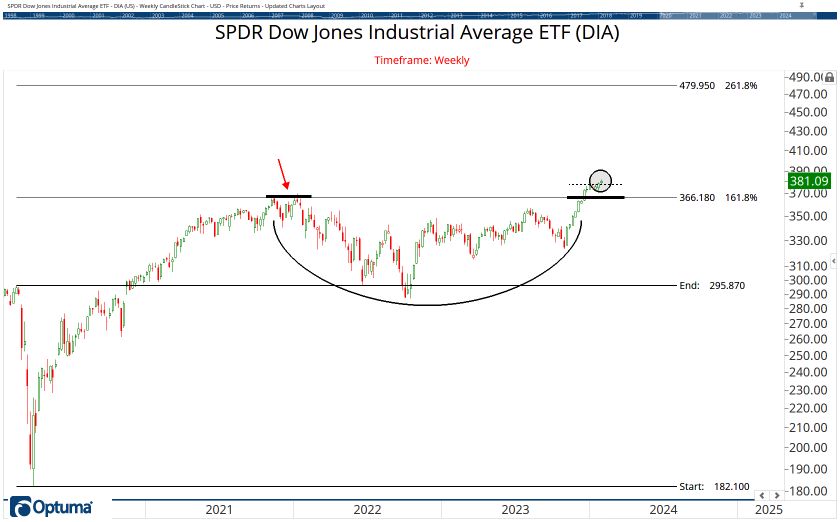 The ETF Chartbook