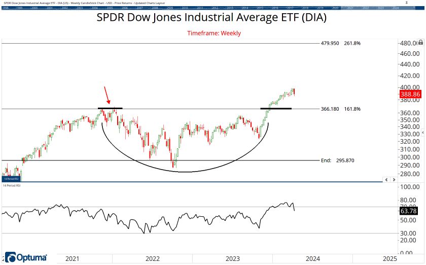 The ETF Chartbook