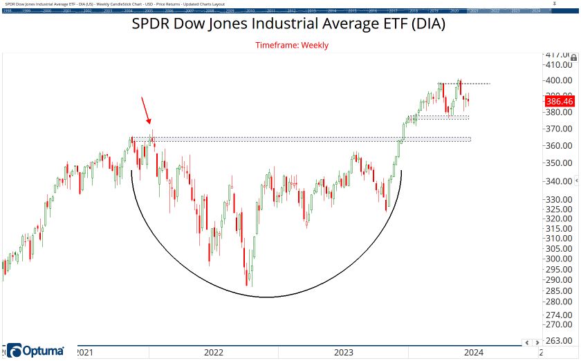 The ETF Chartbook