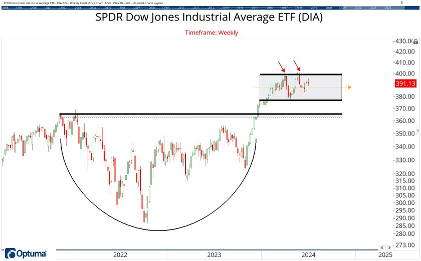 The ETF Chartbook