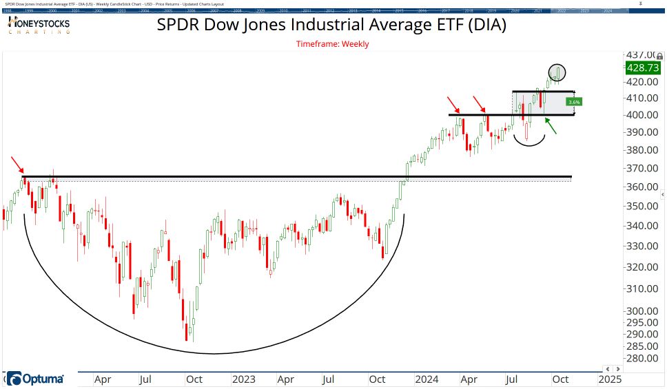 The ETF Chartbook