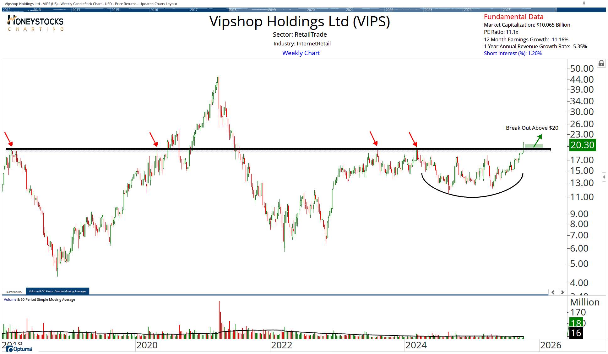 the-weekend-hot-list-stocks-etf-s-commodities-optuma-publishing